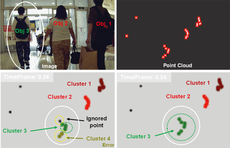 Results with our Kalman filter-based method vs. w/o