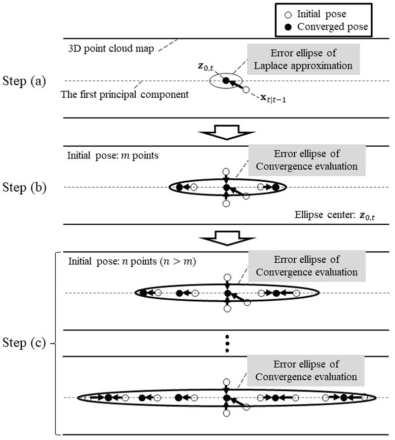 Overview of our proposed method, e.g., tunnel