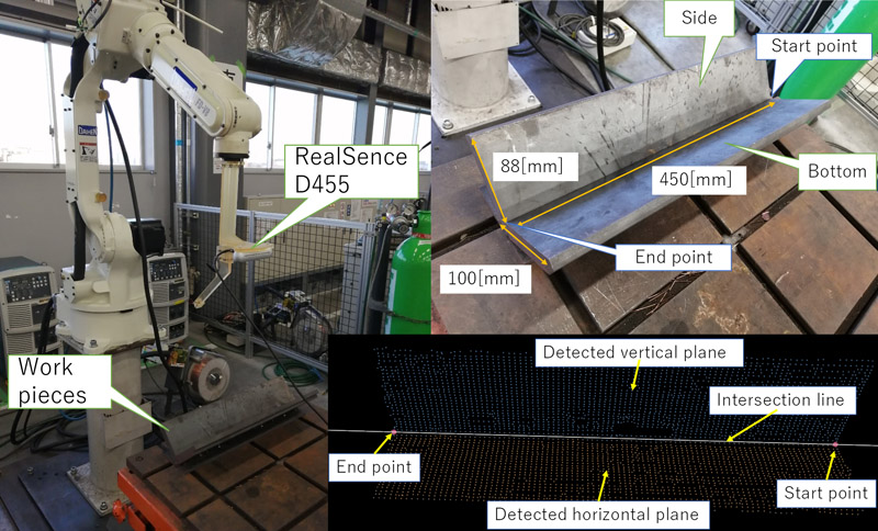 Weld line detection for fillet welding using point cloud data