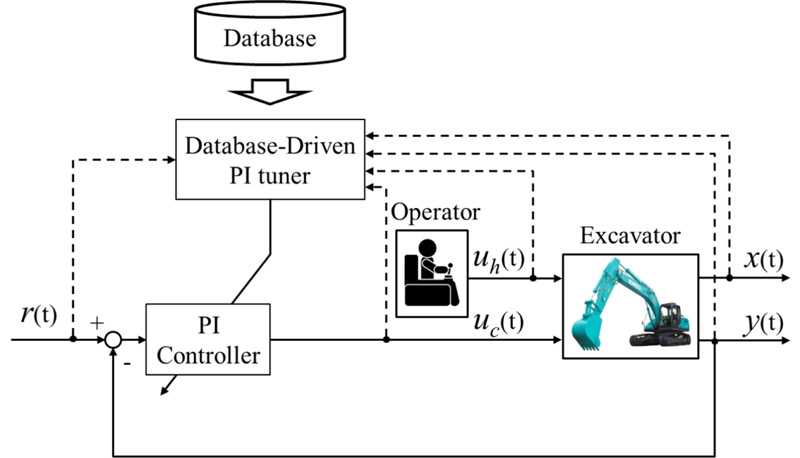 Block diagram of the proposed control system