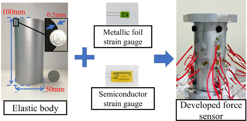 Column-type HDR six-axis force sensor