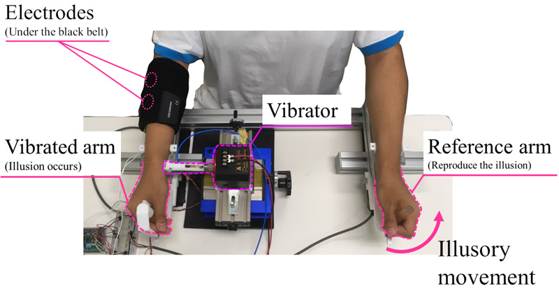 Experimental device to measure the latency of kinesthetic illusion
