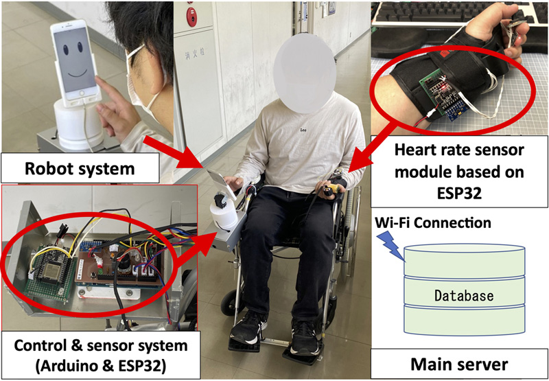 Personal mobility system integrated with a robot system