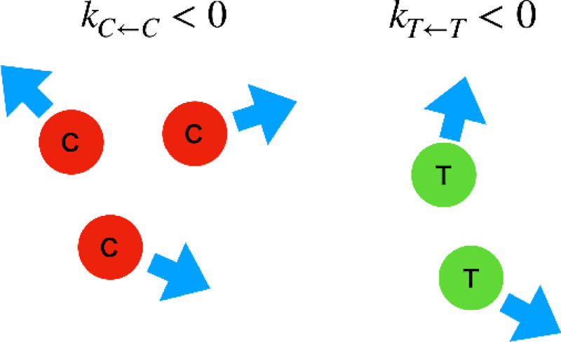 Chemotactic agents reproduce a swarm intelligence