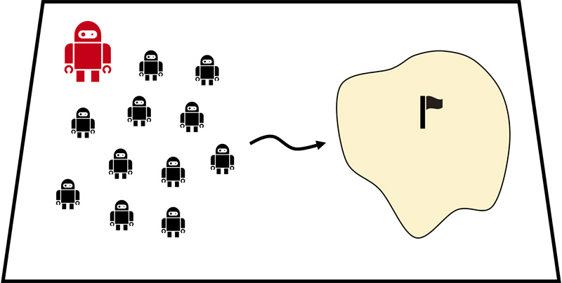 Heterogeneity-based swarm robot navigation