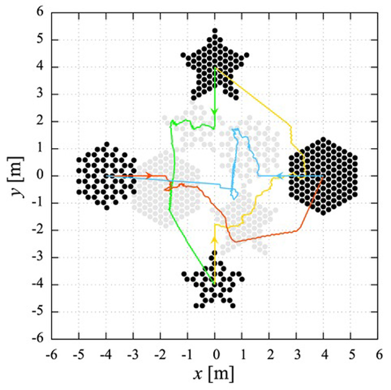 Position swapping among robot swarms