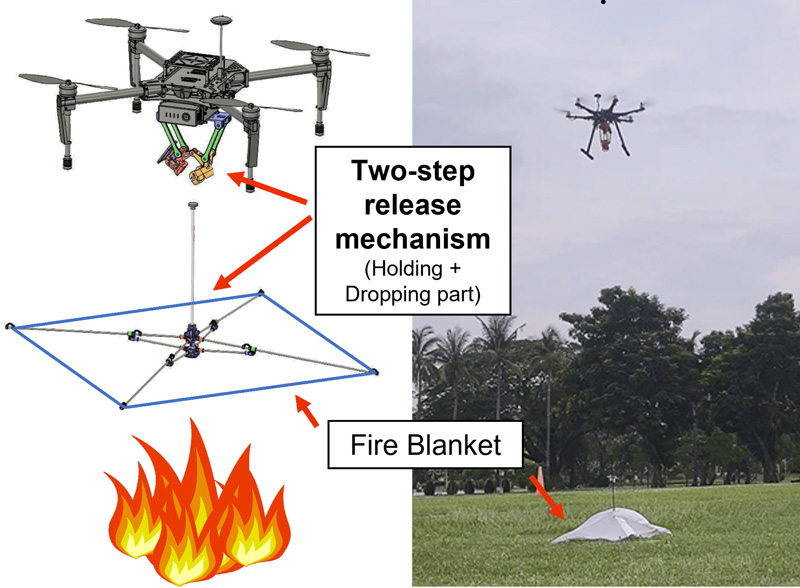 Two-step releasing mechanism equipped on UAV