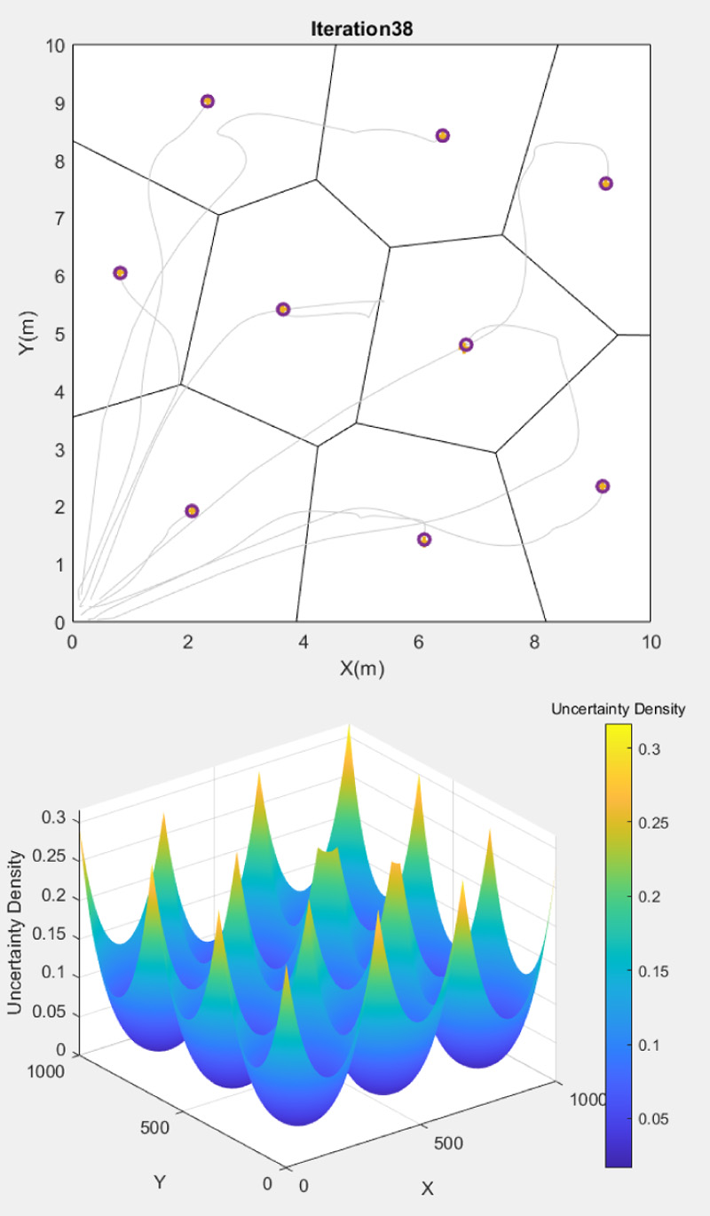 UAV deployment and uncertainty profile