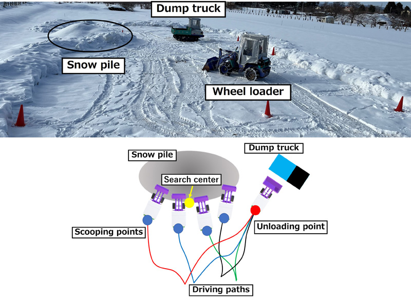 Autonomous snow removal work in the snow field
