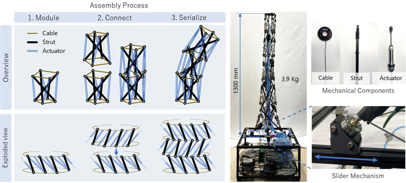 Tensegrity manipulator driven by 40 pneumatic cylinders