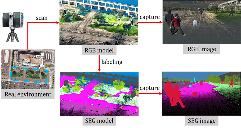 How to generate datasets from a 3D model