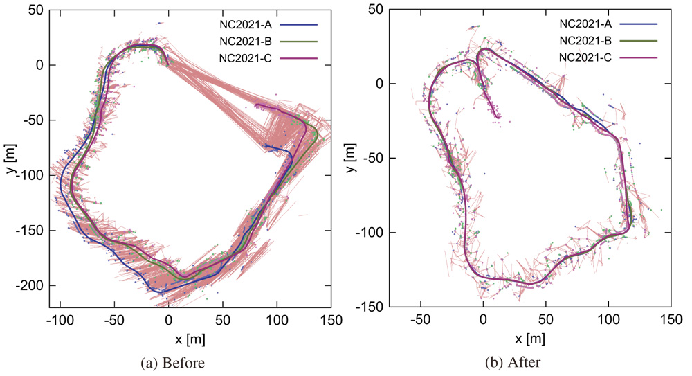 An example of robust posegraph optimization using proximity points