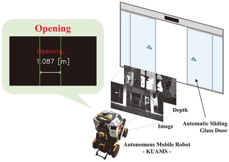 Detection of automatic sliding glass doors