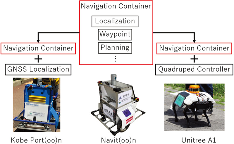 “Navit(oo)n” universal platform