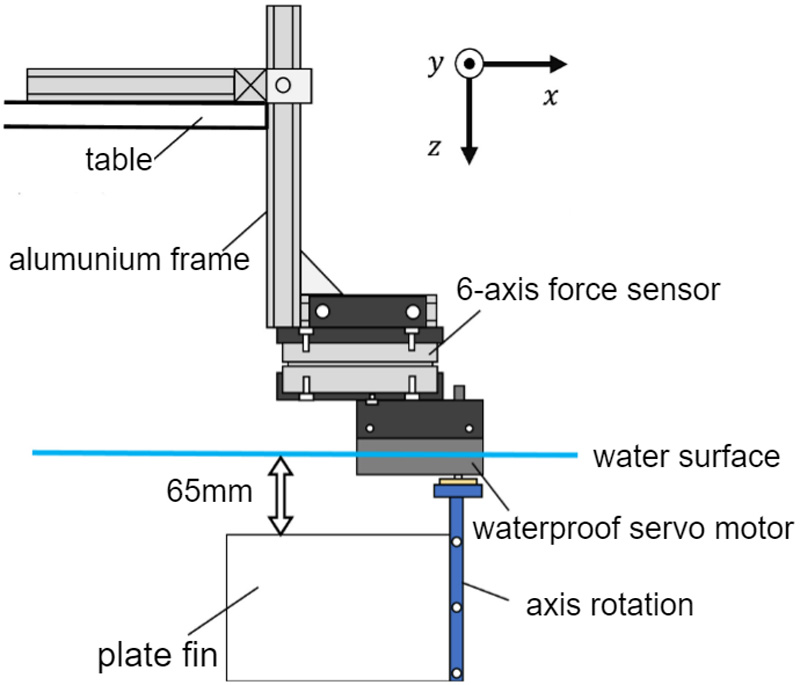 Experimental fin setup