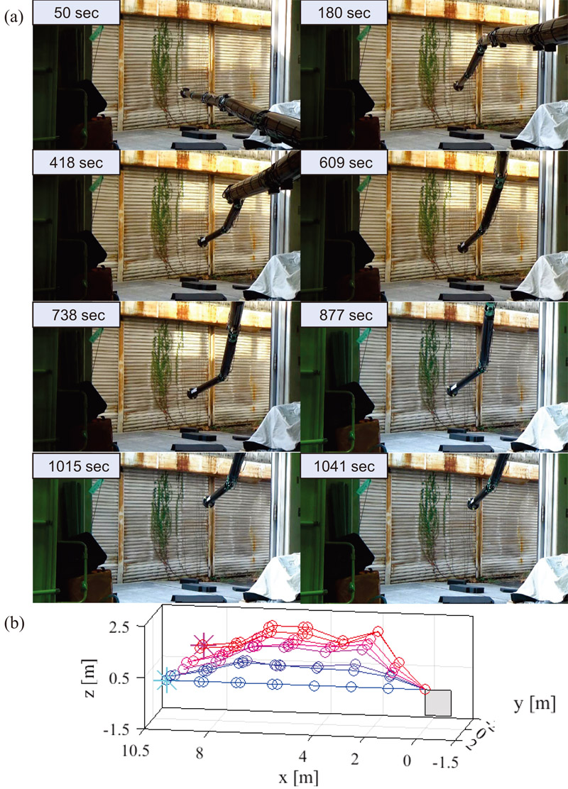 A planning method for joint angle path ensuring stability