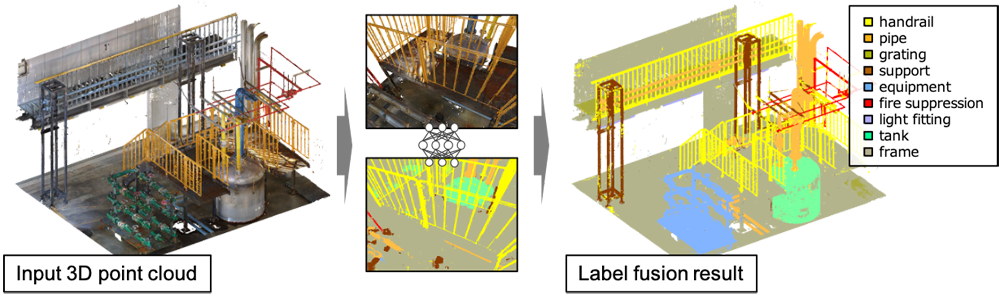 Structure discrimination result by our method