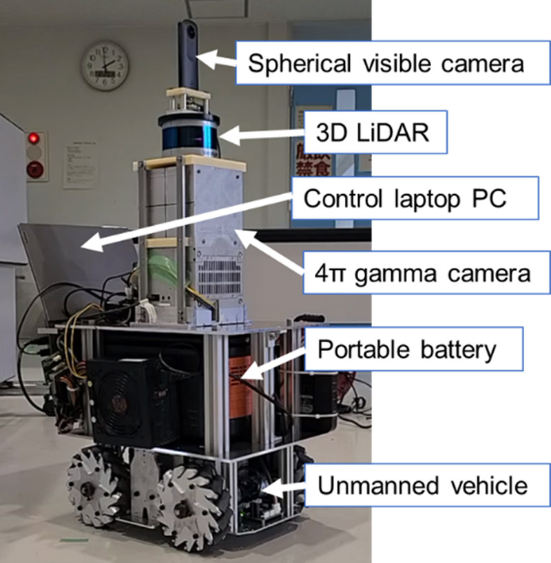 Prototype system using 4π gamma camera