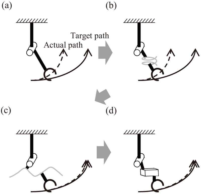 Automatic design method with virtual screw joint