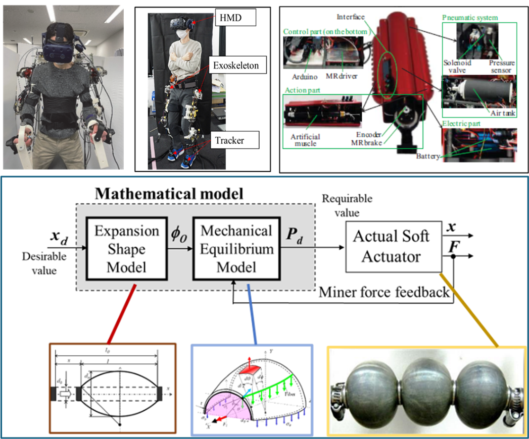 Fluid driven soft actuator for soft-robotics