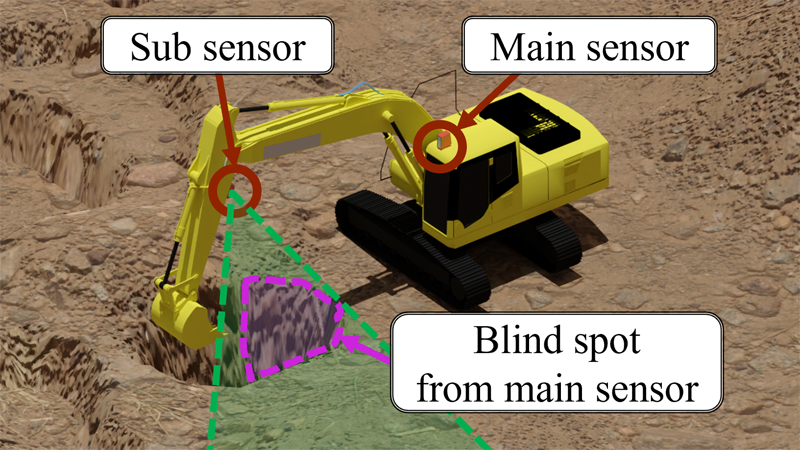 Non-occluded measurement with machine-borne sensors