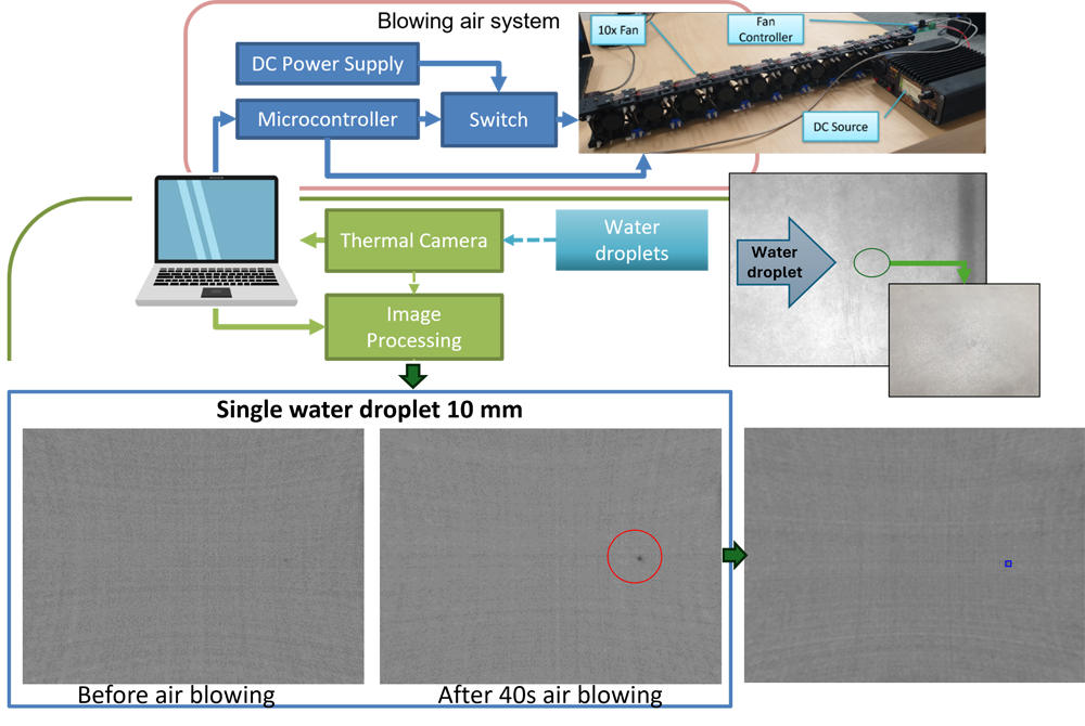 Water droplet detection system