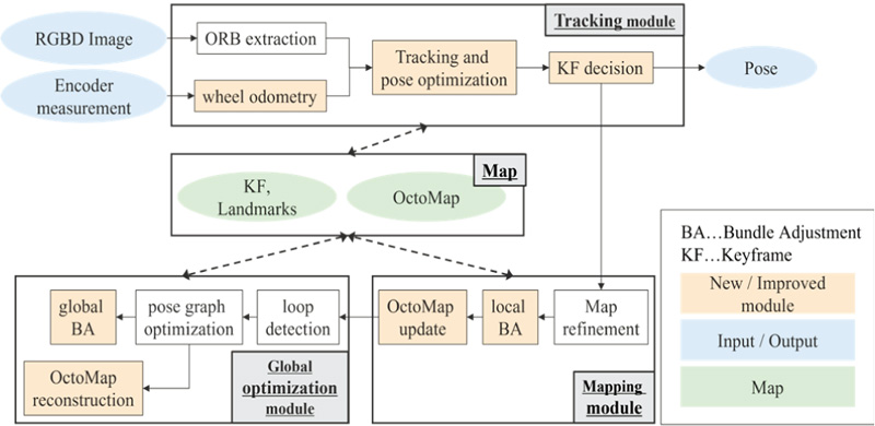 Overview of the proposed system