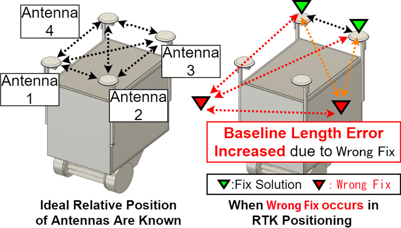 Proposed method