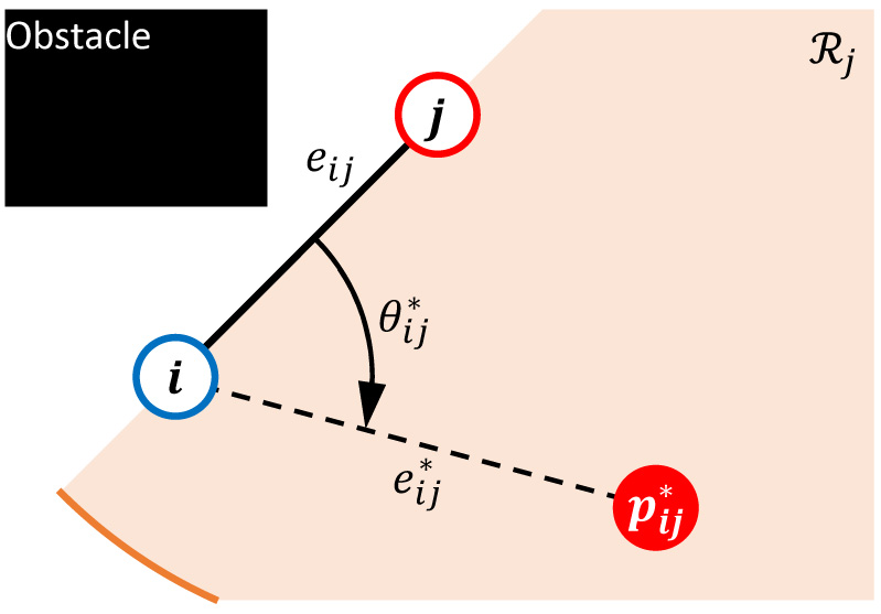 Obstacle avoidance by virtual agents