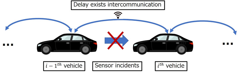 Optimal filtering for CACC attacks