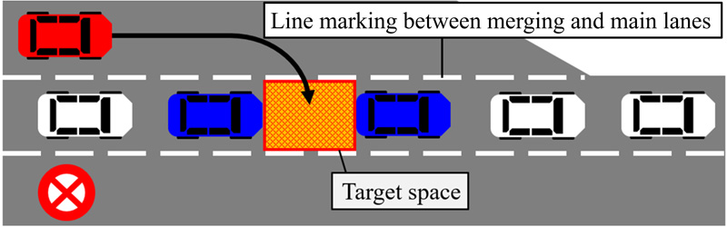 Lane change to a congested main lane