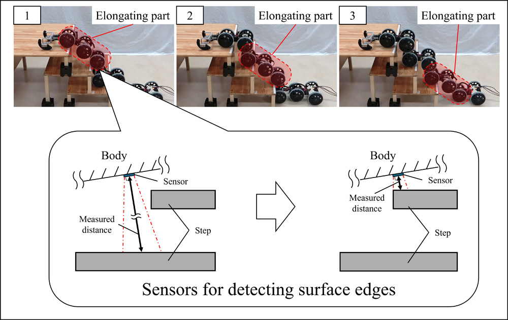 Semi-autonomous stair climbing control