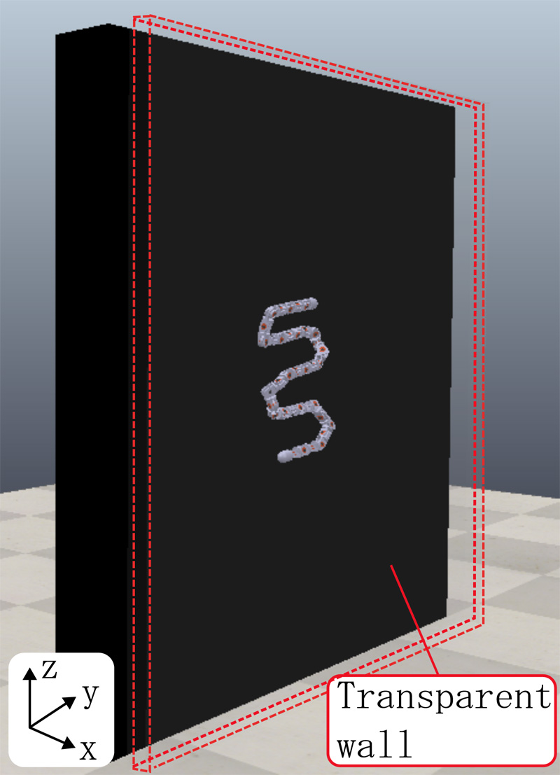 Overview of the simulation environment