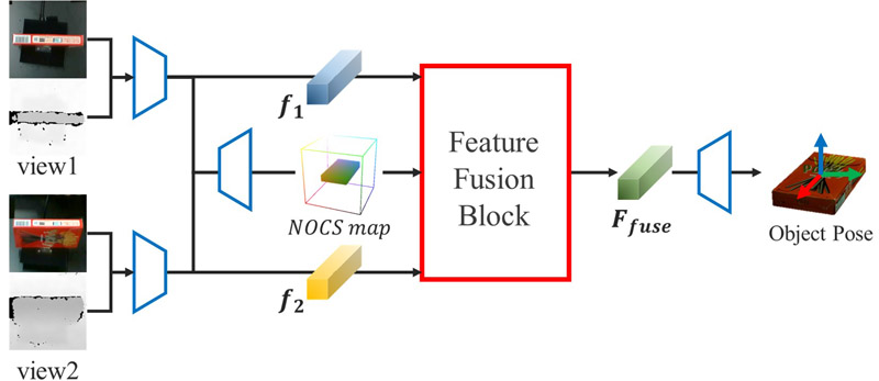 Feature fusion for multiview object pose estimation