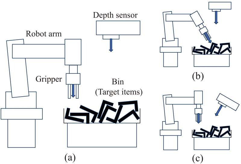 Constraints of fast graspability evaluation