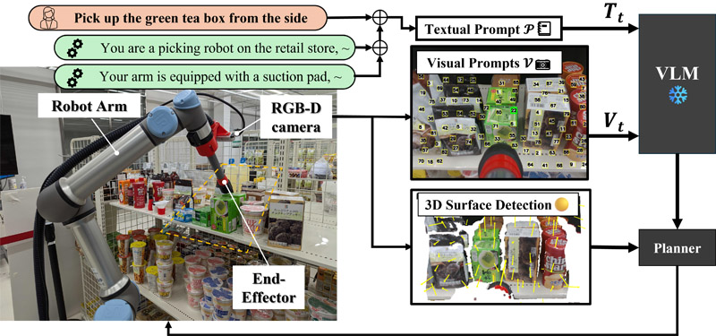 The VLM-driven robotic picking using a suction-equipped system