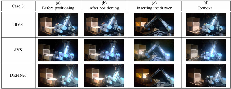 A robot system for storage operations with visual servoing