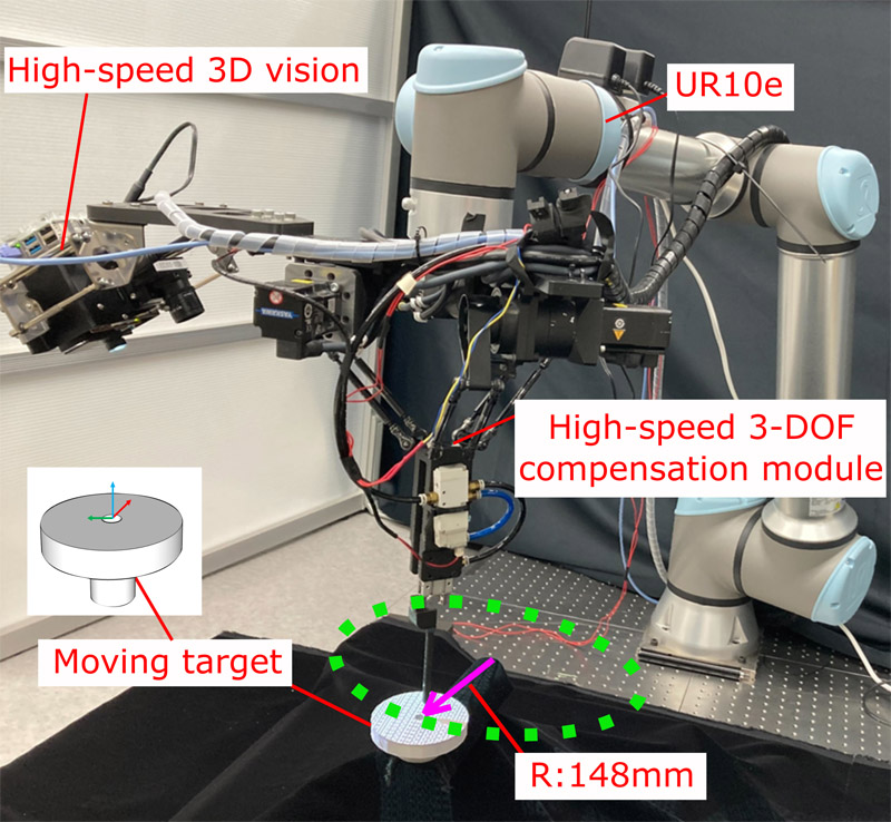 Overview of the developed system