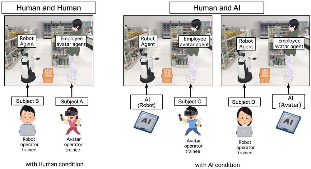 VR training system for human-robot teamwork