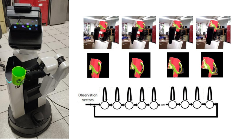 Different views of objects to detect and estimate pose sequences using HMMs
