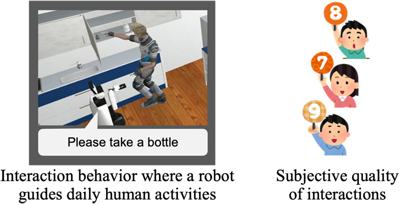 Subjective evaluation of interaction quality