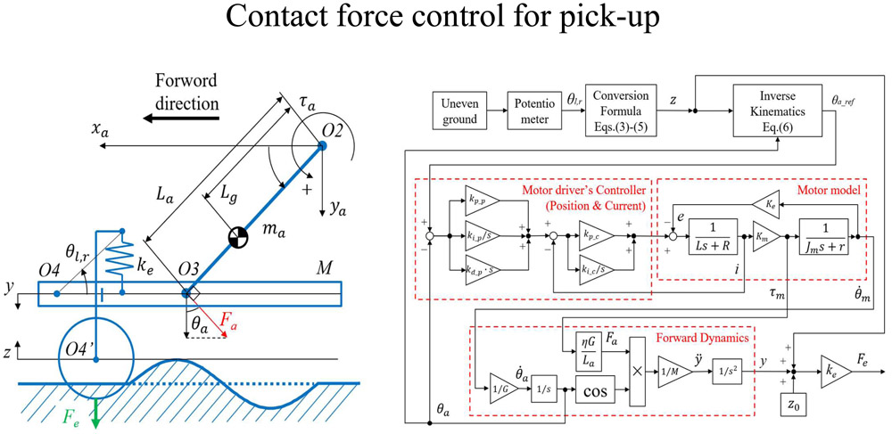 Contact force control for pick-up