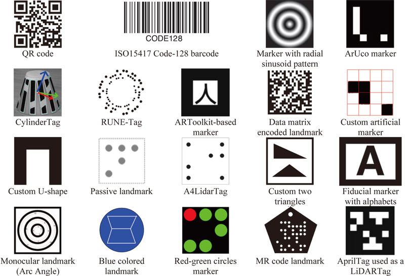 Artificial markers symbols used in the investigated 44 papers