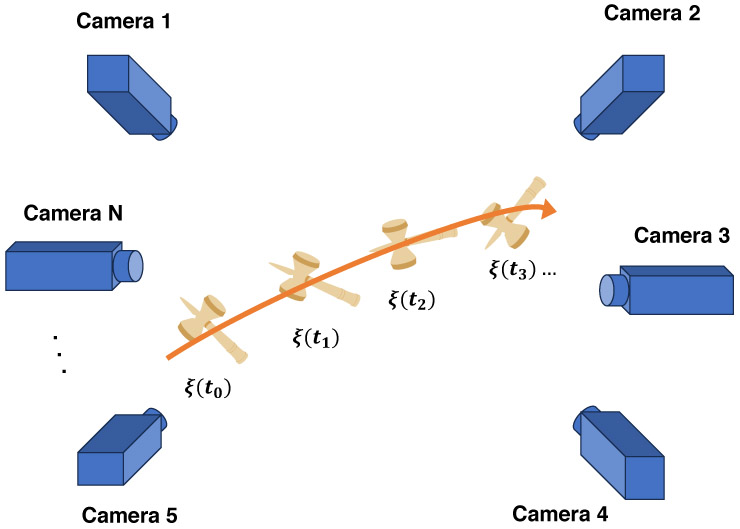 Position and orientation of a moving object estimated using multiple cameras