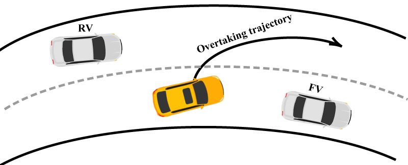 Safe overtaking via shared control