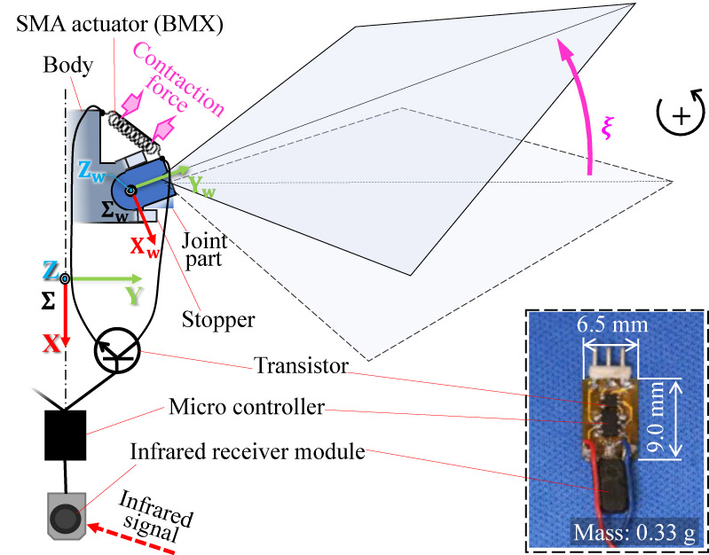 Lead-lag mechanism configuration