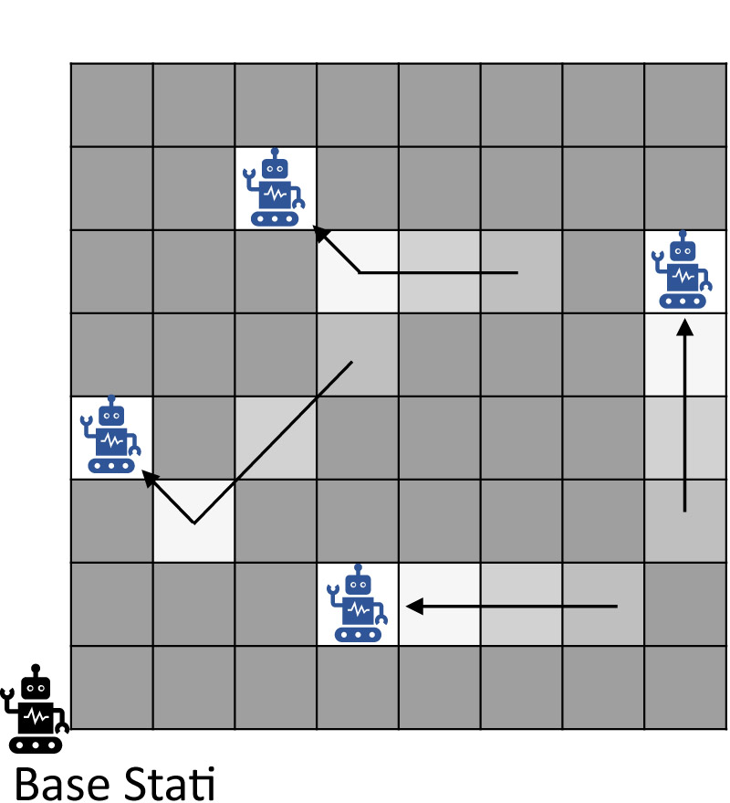 A conceptual image of multi-robot patrolling