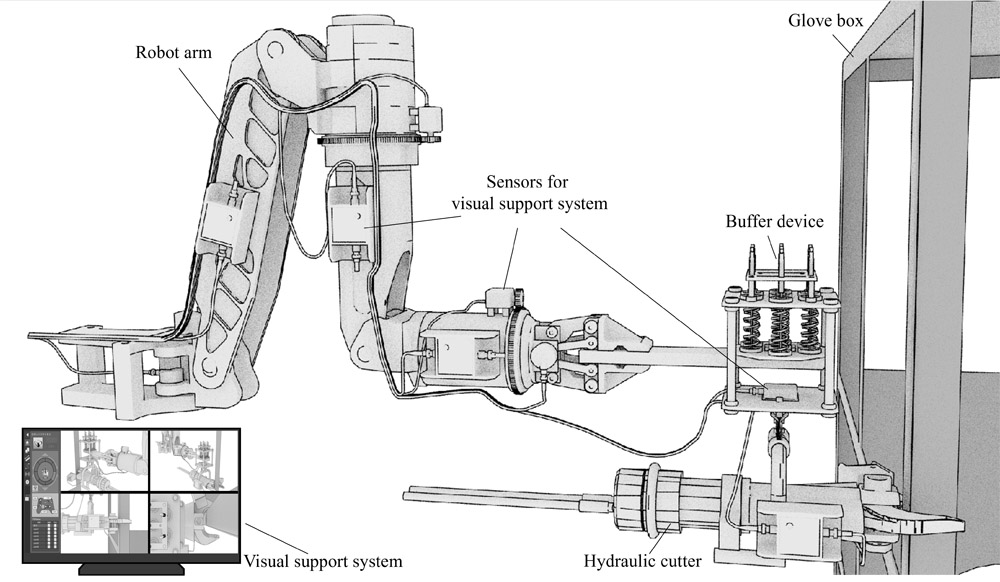 Effective devices for remote cutting
