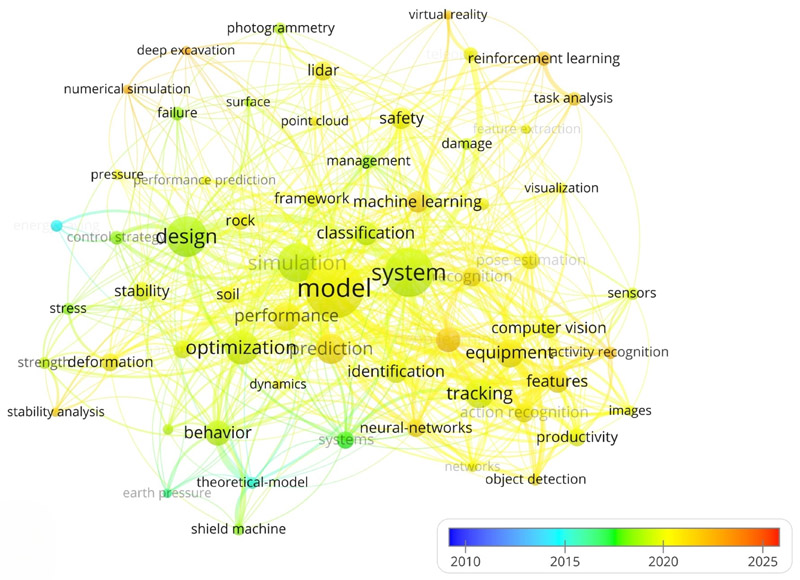 MECS keyword mapping