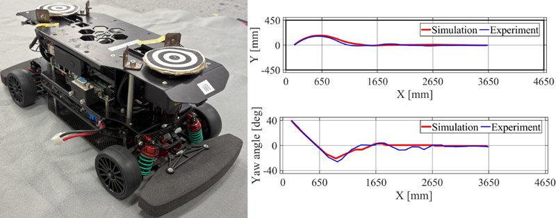 Comparison of simulation and experiment